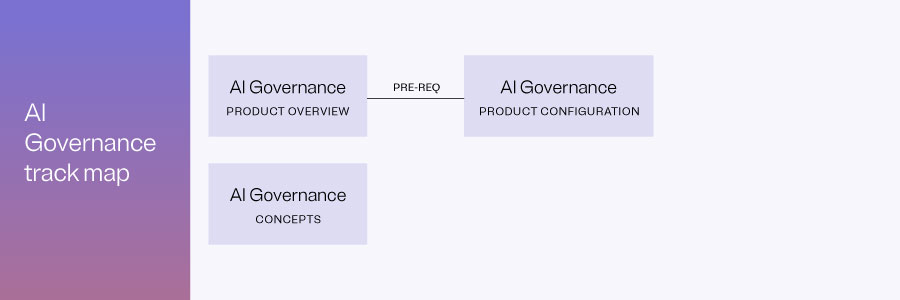 AI Governance track map graphic